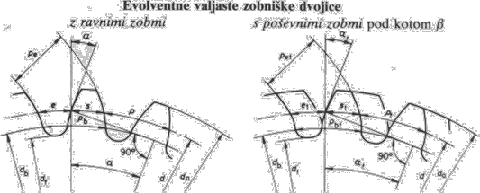 Slika 1.b