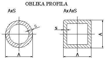 Profila